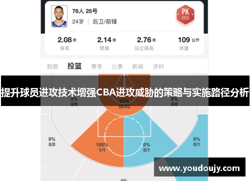 提升球员进攻技术增强CBA进攻威胁的策略与实施路径分析