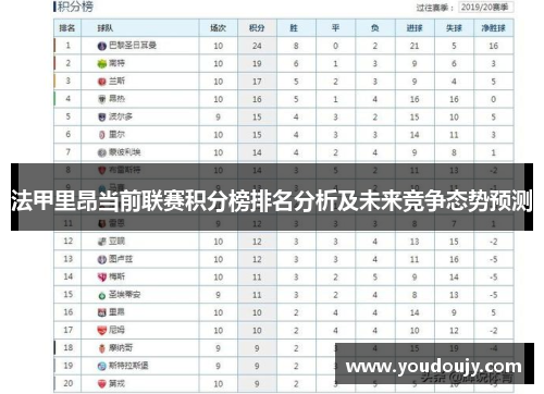 法甲里昂当前联赛积分榜排名分析及未来竞争态势预测