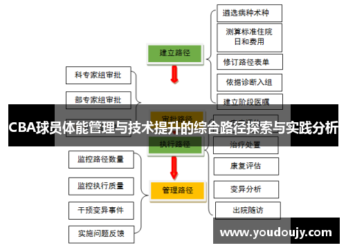CBA球员体能管理与技术提升的综合路径探索与实践分析